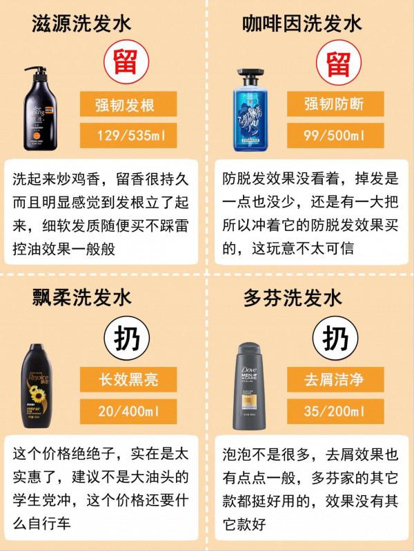 油頭集合！迎接你的控油洗髮水