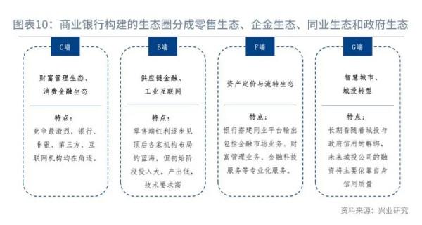 “雲上銀行”是什麼樣的？—“雲上銀行”系列之六