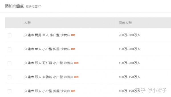 多多場景推廣深度解析人群資源位出價實操，手把手教你日銷6000