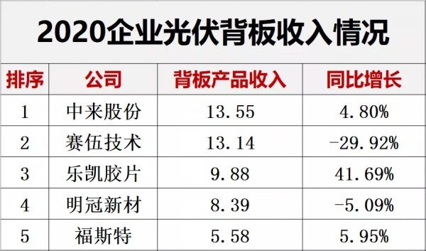 解密｜哪些光伏企業最能賺錢？