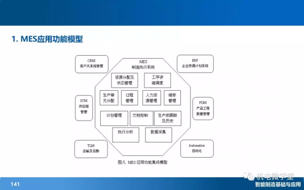 166頁PPT搞懂智慧製造數字化基礎