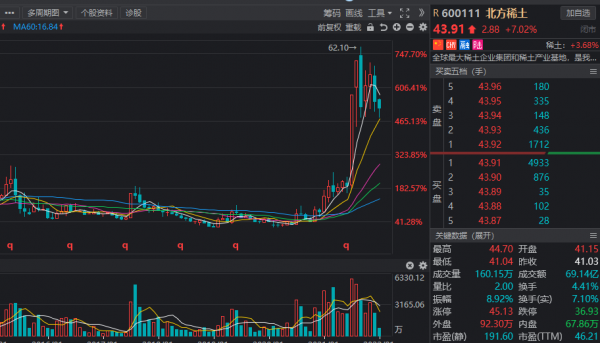 近期資金掃貨名單出爐，鋰電板塊強勢迴歸，多家行業龍頭在列