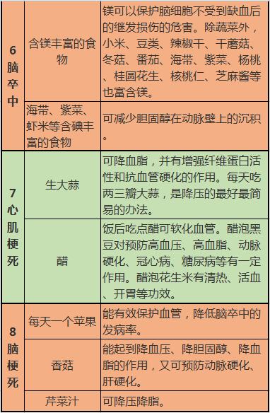 這10張表，啥病吃啥，一目瞭然，非常實用