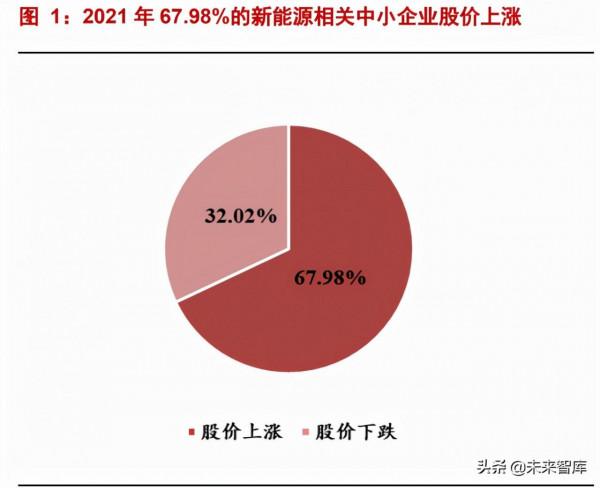 新能源行業專題研究：中小企業迎來新能源時代機遇
