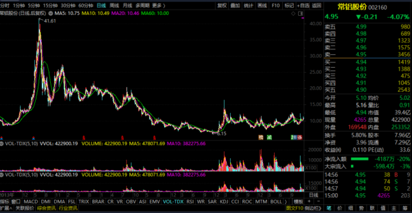 新能源車概念——常鋁股份