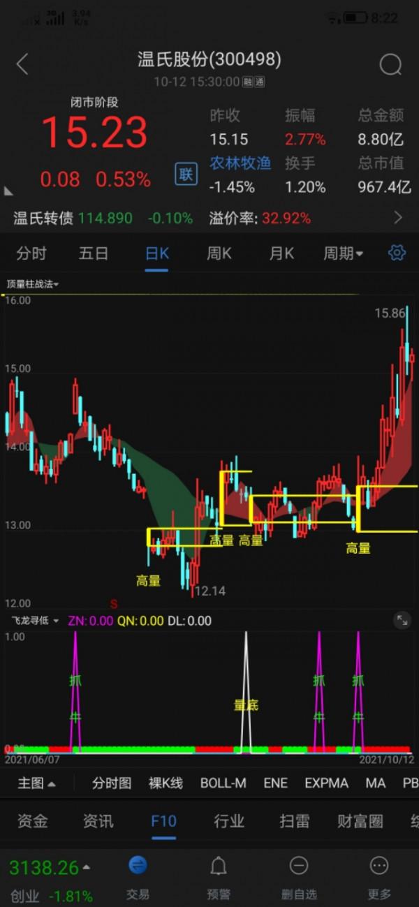 豬肉價連連跌,為何養豬大戶連連漲 豬肉價連連跌,為何養豬大戶連連漲