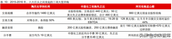 農產品轉基因行業專題報告：從孟山都看轉基因種業的發展