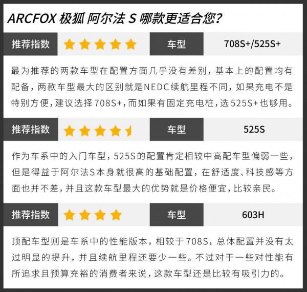 四款車型/三種續航版本 極狐阿爾法S買哪款更好? 四款車型/三種續航版本 極狐阿爾法S買哪款更好?