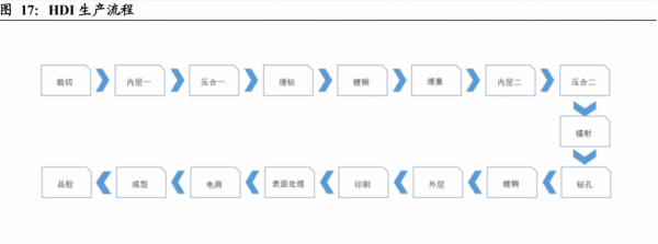 勝宏科技研究報告:快速成長的內資硬板廠商 勝宏科技研究報告:快速成長的內資硬板廠商