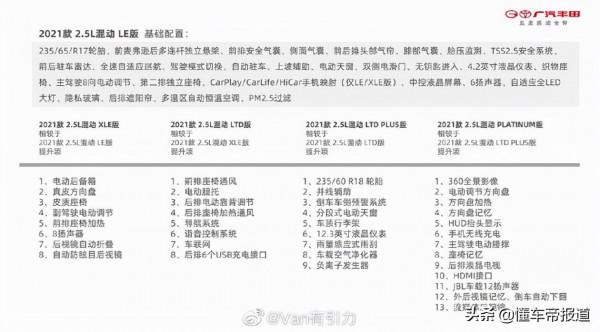 新車 | 9月21日開啟預售,5款車型可選,廣汽豐田賽那疑似配置曝光 新車 | 9月21日開啟預售,5款車型可選,廣汽豐田賽那疑似配置曝光