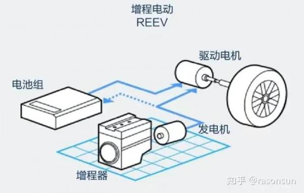 沒有核心技術？飽受爭議的理想one，賴何以一款車拼市場大賣