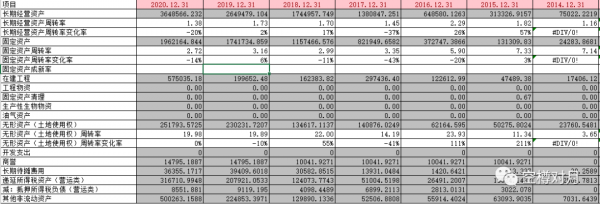 寧德時代的強勢還能維持多久?(上篇) 寧德時代的強勢還能維持多久?(上篇)