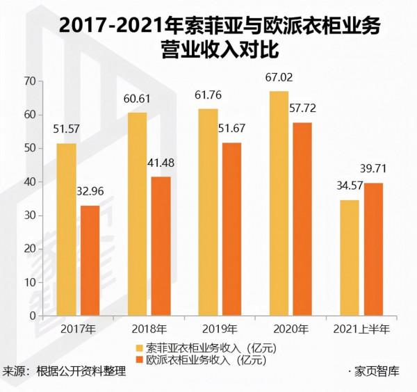家頁觀察 | 反躬自省，索菲亞破局成長困境