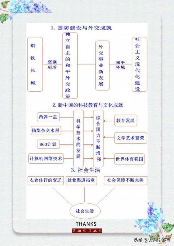 初中5000年曆史知識時間軸+全6冊“易錯知識”超全總結