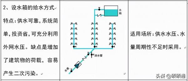 如何看水電圖紙？（給排水）