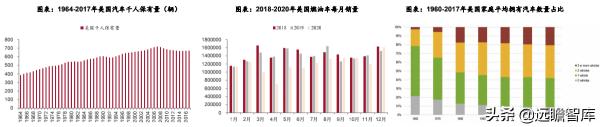 汽車行業：2022年美國、歐洲及我國，新車型上市梳理，誰最強？