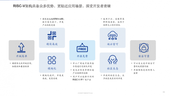RIOS譚章熹:RISC-V會服務真正的元宇宙硬體 | GAIR 2021 RIOS譚章熹:RISC-V會服務真正的元宇宙硬體 | GAIR 2021