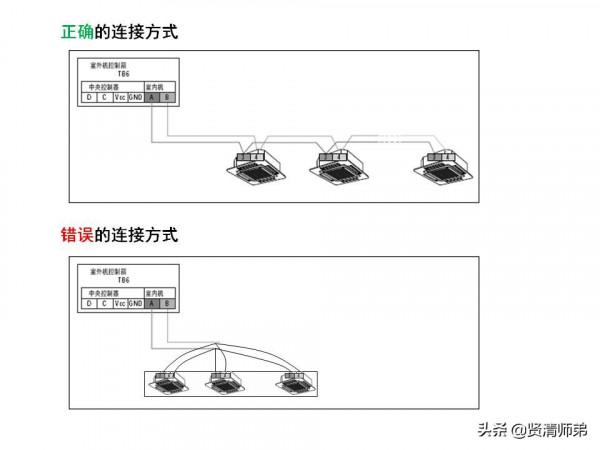 多聯機中央空調室內機訊號線連線方式