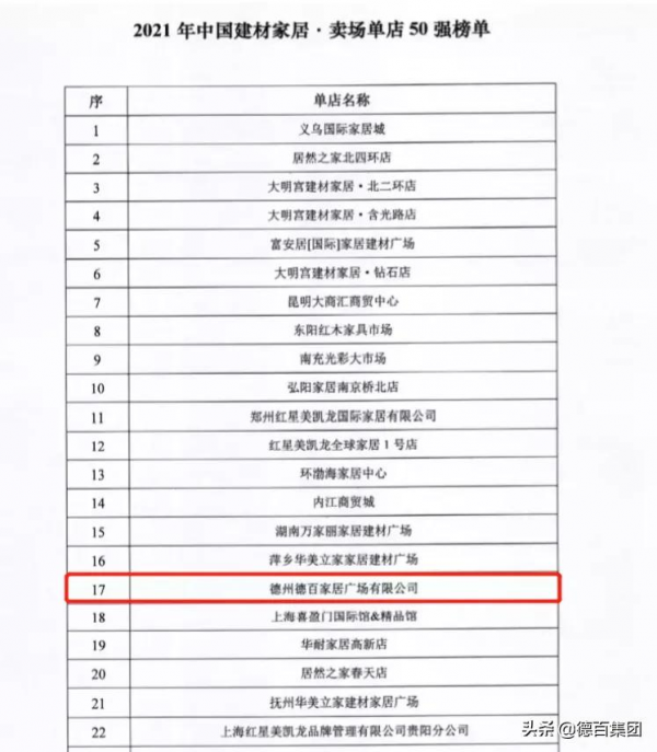 「喜訊」德百家居廣場躋身“2021年中國建材家居賣場單店50強”