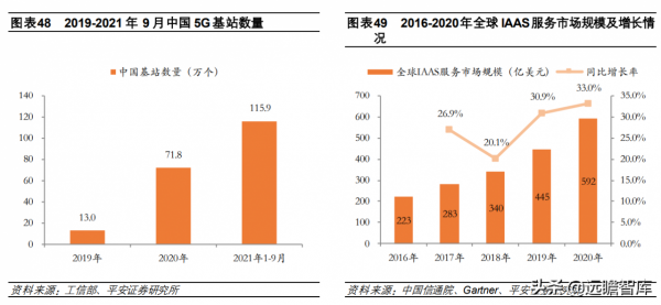 計算機行業2022年度策略報告：新常態、新基建、新應用
