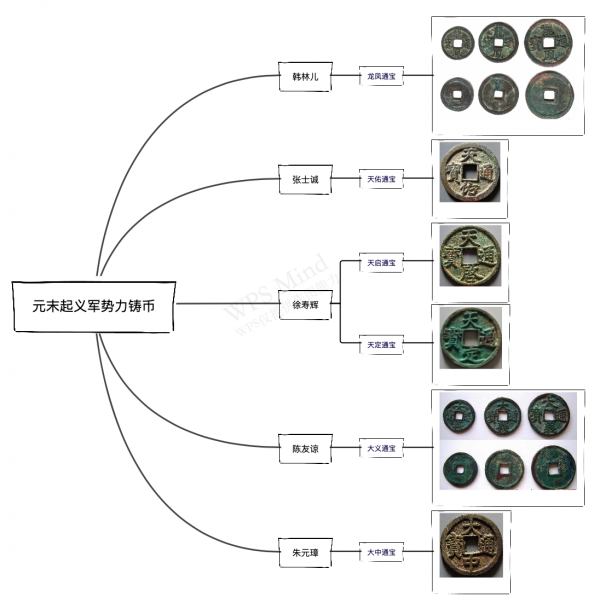 颶風一般橫掃歐亞大陸的蒙古鐵騎，貨幣制度是當時世界上最先進的