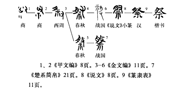 喪事中所使用的“奠”和“祭”兩個字有何不同？如何正確理解呢？