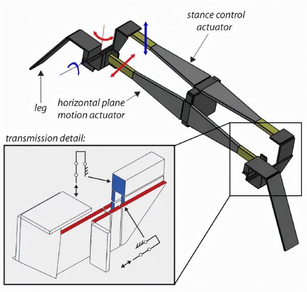 哈佛大學微型機器人實驗室研究出壓電雙晶片多足機器人 哈佛大學微型機器人實驗室研究出壓電雙晶片多足機器人
