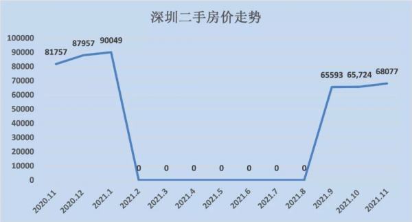 全面回暖!近20個城市房價跌底反彈... 全面回暖!近20個城市房價跌底反彈...