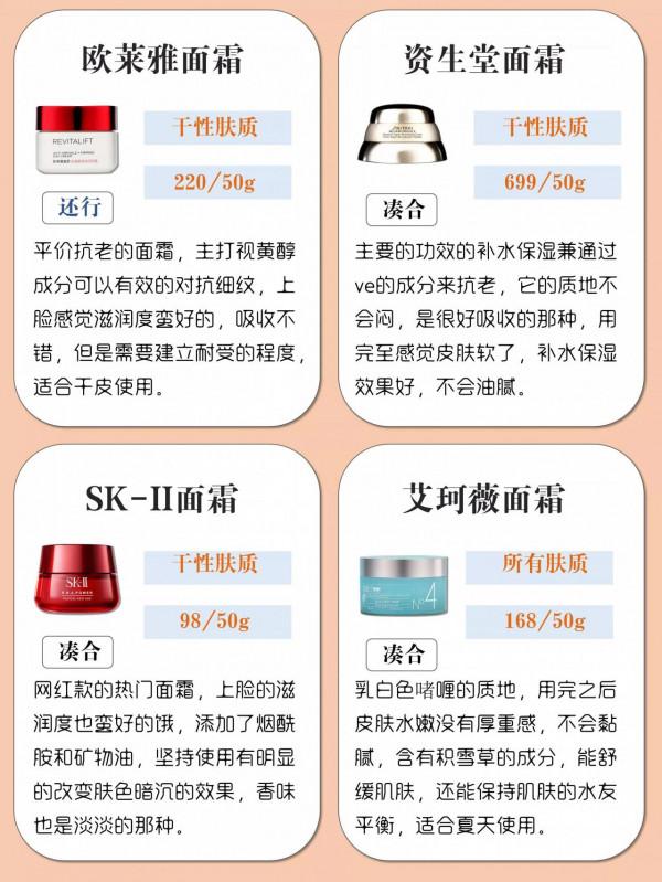你的面霜上榜了嗎？