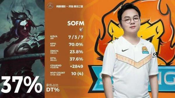 下一代we頂樑柱香克斯榮獲最佳新秀,能否超越前幾屆最佳新秀 下一代we頂樑柱香克斯榮獲最佳新秀,能否超越前幾屆最佳新秀