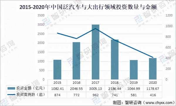 2020年中國汽車出行行業發展概況及發展趨勢分析「圖」