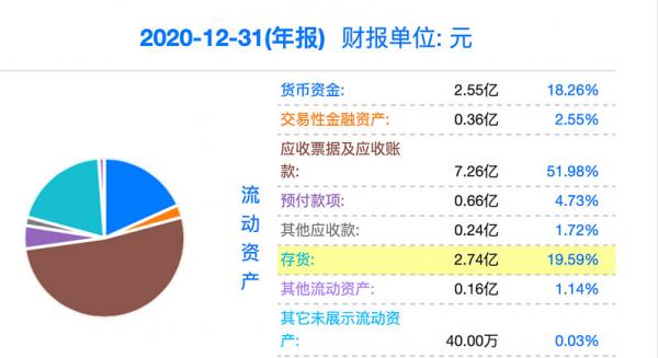 目標三年三倍的王力安防，會不會是下一個東方雨虹？