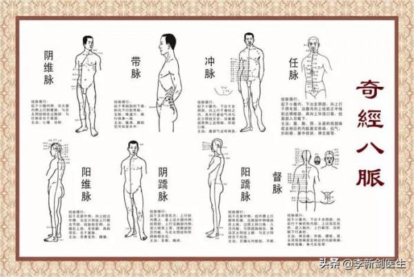 奇經八脈一般規律
