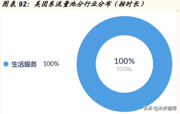 網際網路行業流量專題分析報告：大促帶動電商使用者粘性提升