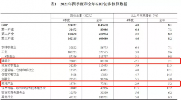 官方深夜發聲後，2022年樓市定調了