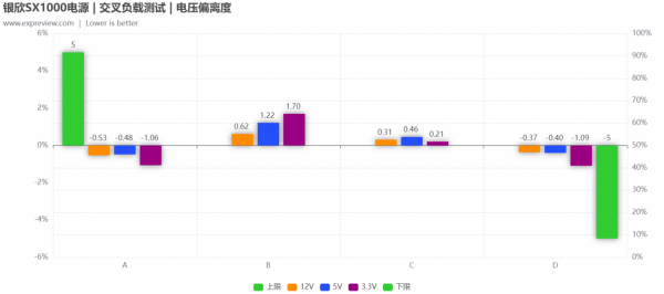 銀欣SX1000電源評測:當前體積最小的千瓦級SFX-L電源 銀欣SX1000電源評測:當前體積最小的千瓦級SFX-L電源