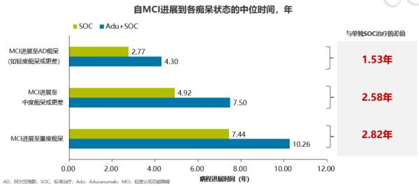 沈璐教授:阿爾茨海默病抗β澱粉樣蛋白治療進展丨NCN2021 沈璐教授:阿爾茨海默病抗β澱粉樣蛋白治療進展丨NCN2021