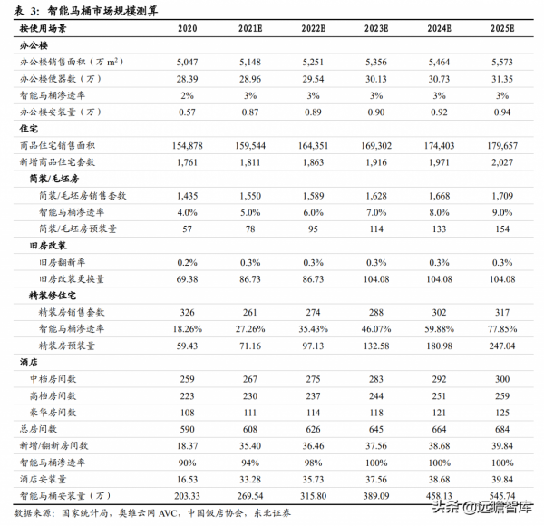 智慧馬桶領跑者,瑞爾特:先發優勢+規模採購,行業王座難以撼動 智慧馬桶領跑者,瑞爾特:先發優勢+規模採購,行業王座難以撼動