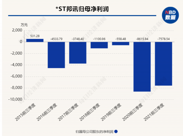 跨行賣白酒沒能自救，“天上掉餡餅”盼“續命”，這隻欠房租的5G概念股能翻身嗎？