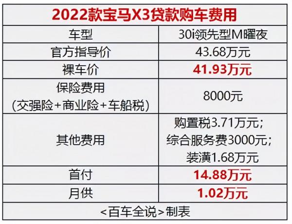 探店丨新寶馬X3，到底“新”在哪裡？