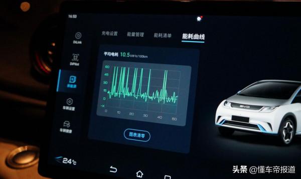 試駕 | 冬季純電續航里程竟然只打9折？比亞迪海豚低溫續航測試