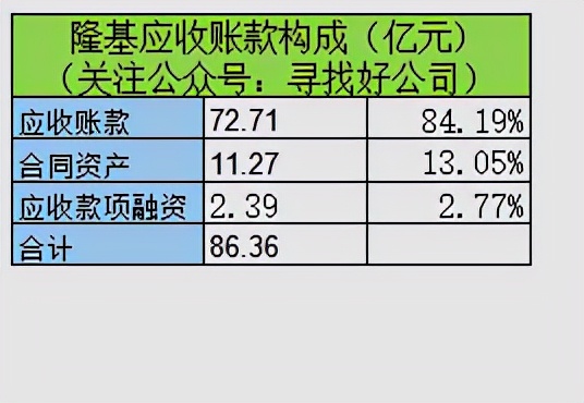 光伏元件-隆基股份-晶澳科技-天合光能-東方日升財報分析