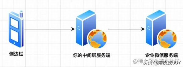 企業微信側邊欄