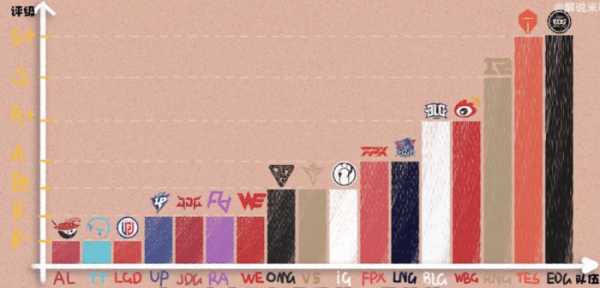 小傘評級EDG獨一檔!RNG與TES及LNG同級,水晶哥:永遠看好Karsa 小傘評級EDG獨一檔!RNG與TES及LNG同級,水晶哥:永遠看好Karsa