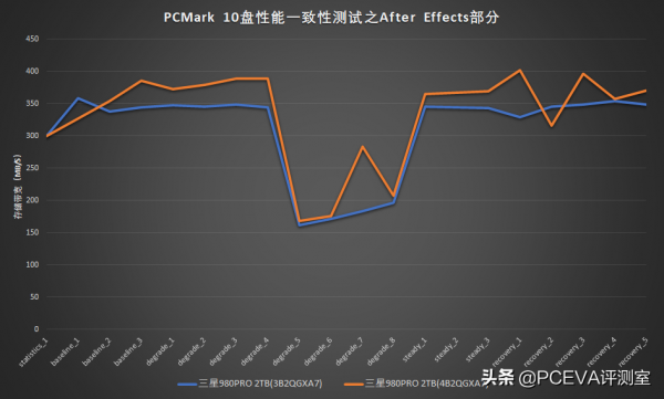 效能再提升：三星980PRO 2TB散熱片版評測