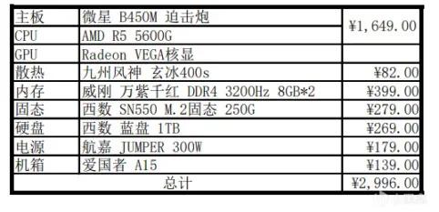 裝機作業-價效比之王