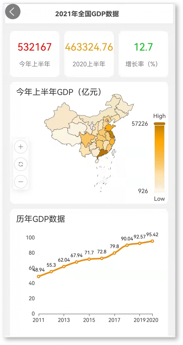 支援移動端展示，DataEase開源資料視覺化分析平臺v1.6.0釋出