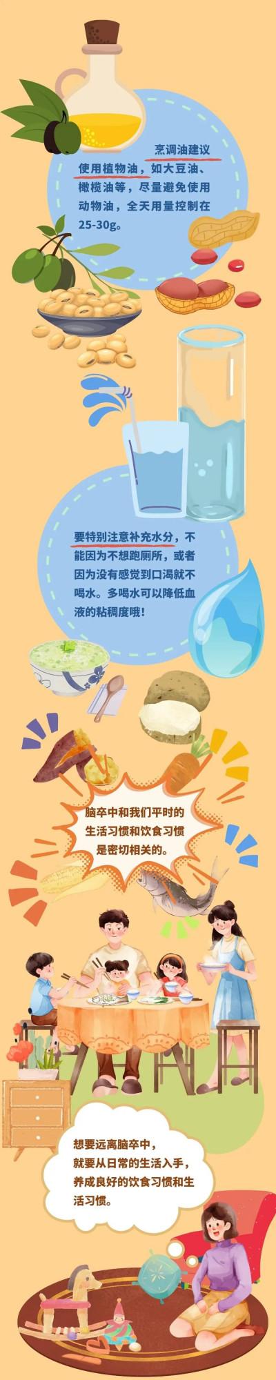 假期來臨，預防腦卒中應該怎麼吃？