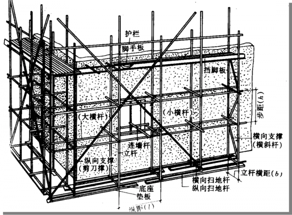 中建187頁施工工藝圖解，全過程詳細解讀，從土方到後期裝修都有