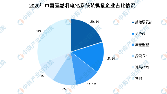 2021年中國新能源電池行業產業鏈全景圖上中下游市場及企業分析